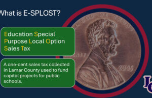 Lamar County Schools Explains the Need for ESPLOST Renewal; Early Voting Now Open